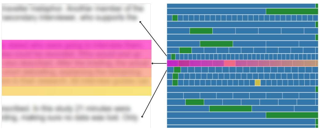 How to read the visualizations