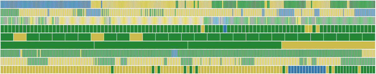 Visualization of collaborative writing patterns